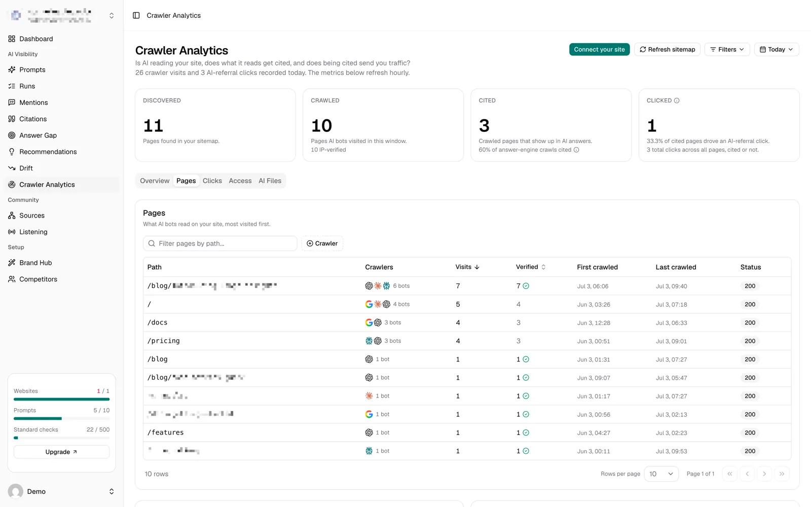 The pages view in MentionScout showing which pages AI crawlers hit today, split by crawler purpose